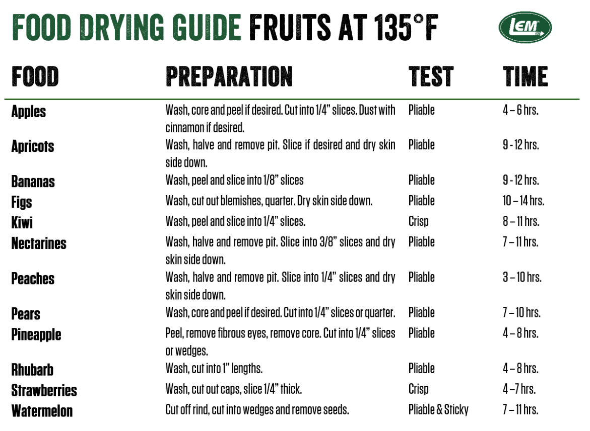 Dehydrating fruit pretreatment & drying times + chart - Luvele AU